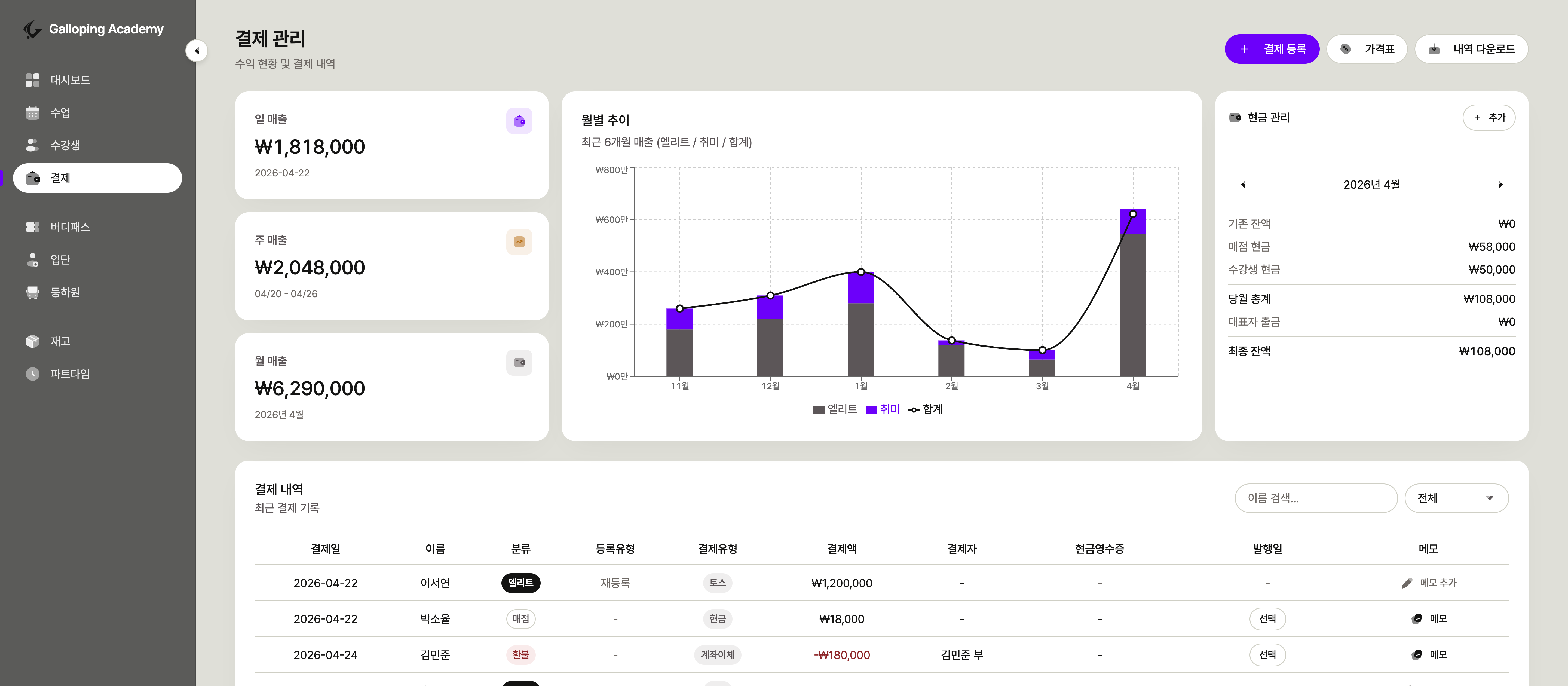 결제 — 매출·월별추이·현금관리