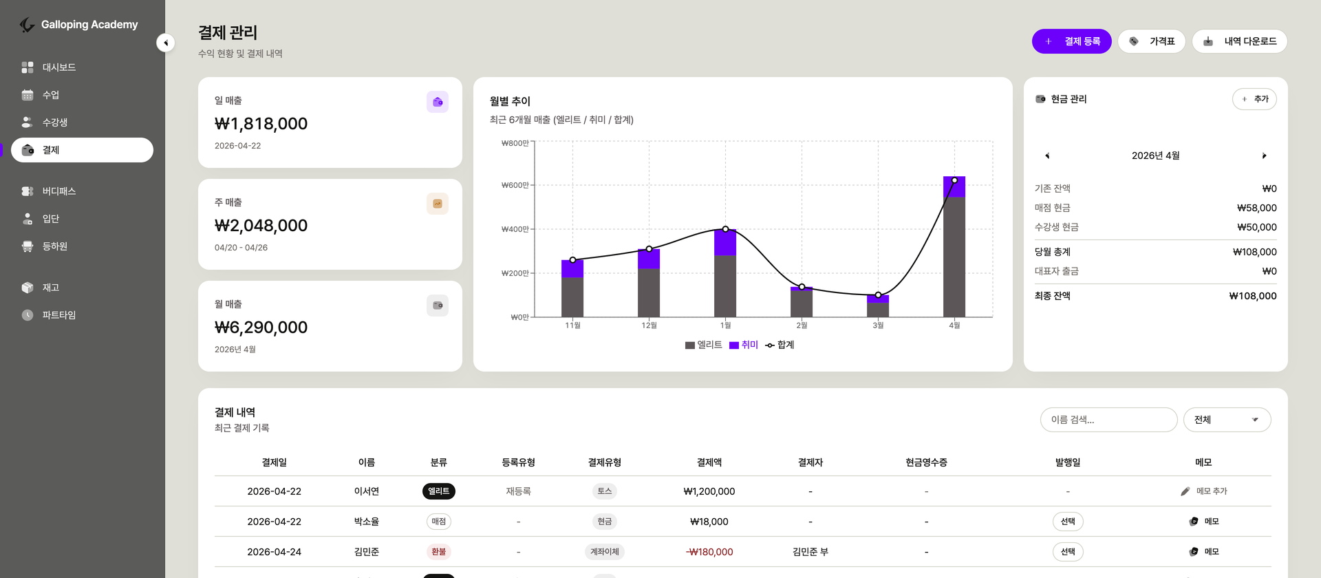 갤로핑싸커아카데미 결제 관리 화면
