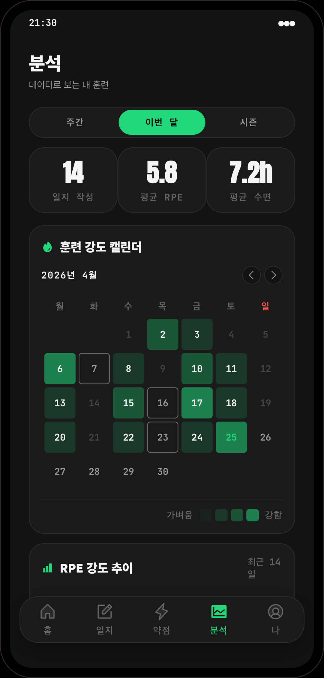 루틴베어 분석 · 히트맵 화면